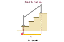 Load image into Gallery viewer, Stair Top & Middle Rail Size Exchange Pack