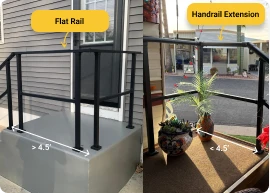 Step 1: Measure your space and choose the right configuration